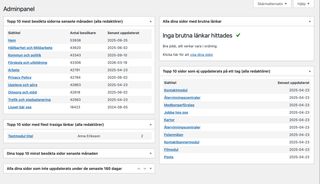 Startsida för en redaktör som visar besökstatistik för de mest besökta sidorna, liksom sidor som inte har uppdaterats på länge